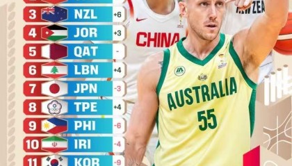 FB体育app下载-FIBA世预赛最新排名！男篮从11蹿升至第2甩掉日本，不能没有赵睿